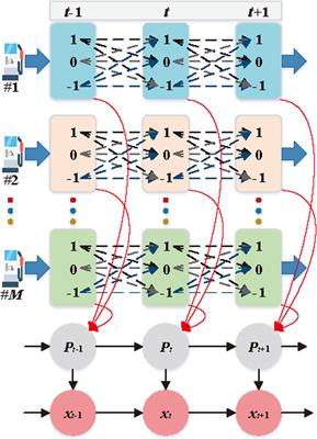 Nonintrusive Monitoring for Electric Vehicles Based on Zero-Shot Learning